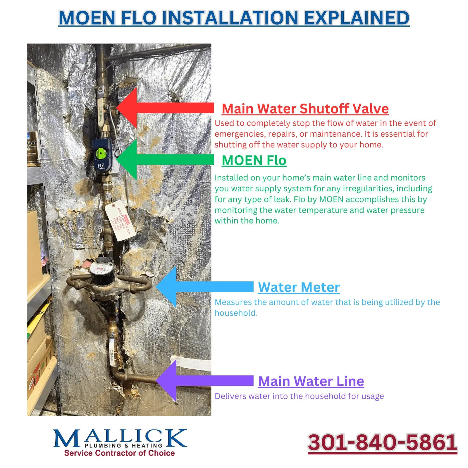 Moen Flo Everything You Need To Know - Mallick Plumbing & Heating